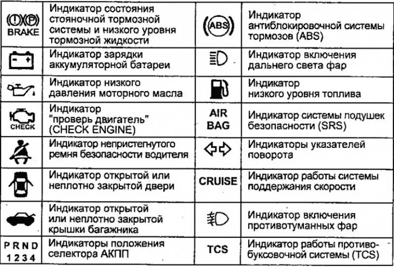 Индикаторы панели приборов Хендай Санта Фе 2. Индикаторы панели приборов сантафе 2,2. Индикаторы на панели приборов Санта Фе 4. Индикаторы на панели приборов Хендай Санта Фе 2 дизель 2.2.