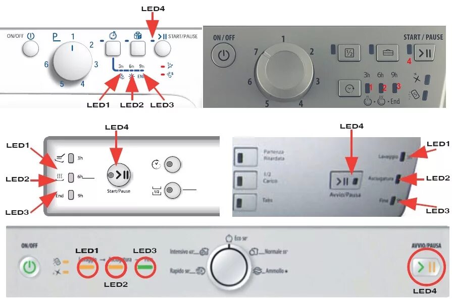 Hotpoint ariston h20 ошибка. Посудомоечная машина Аристон ошибки по индикации. Коды ошибок посудомоечной машины Аристон Хотпоинт. Ошибки посудомоечной машины Hotpoint Ariston без дисплея. Посудомойка Аристон ошибка без дисплея.