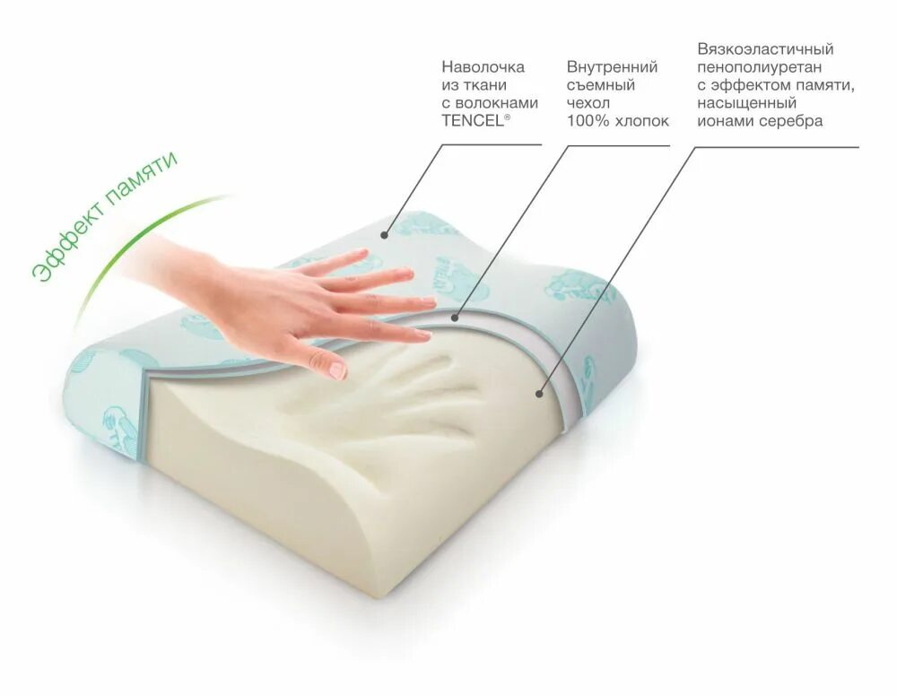 Ортопедическая подушка tempur original. Ортопедические подушки ortho-life. Подушка мемори фоам с эффектом памяти. Подушка крейт 401. Подушка memorysleep.