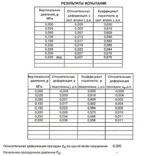 Давление песка
