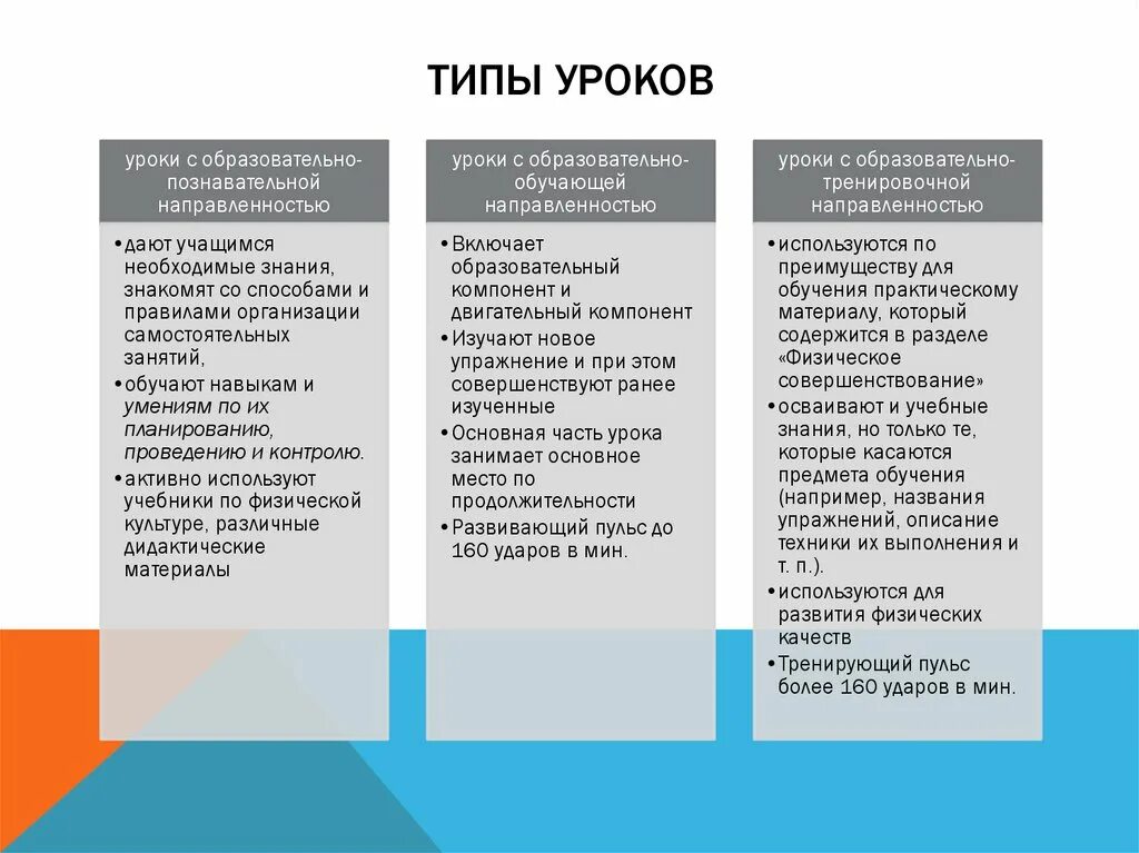 Вид урока бывает. Типы уроков физического воспитания. Вид занятия, Тип урока*. Типы уроков. Урок виды уроков.