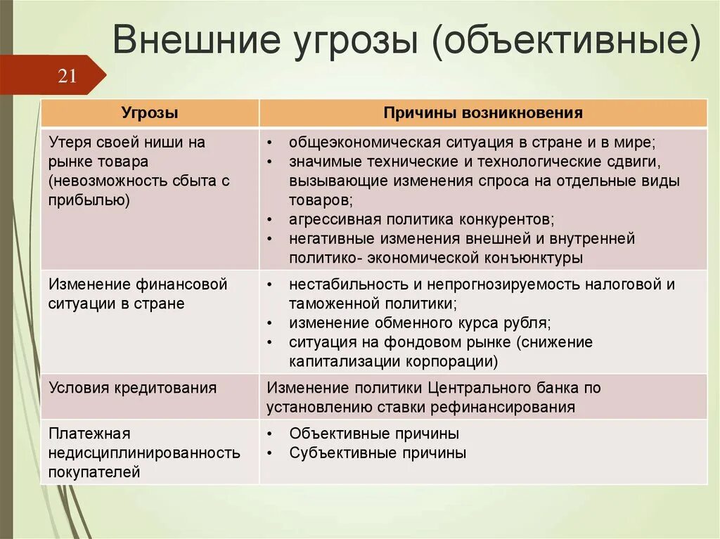 Внешние угрозы банка. Внешние и внутренние угрозы организации. Объективные угрозы экономической безопасности. Внешняя угроза.