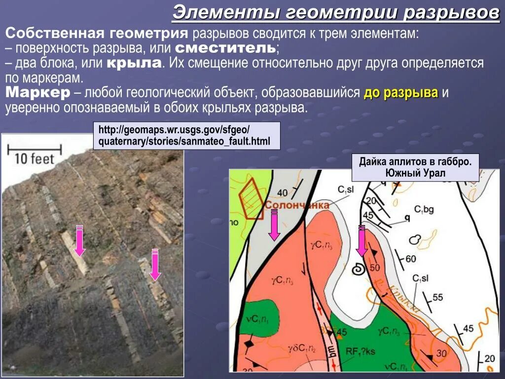 Элементы разрыва. Структурная Геология. Структурные элементы Геология. Типы разрывов Геология. Элементы разрывов.