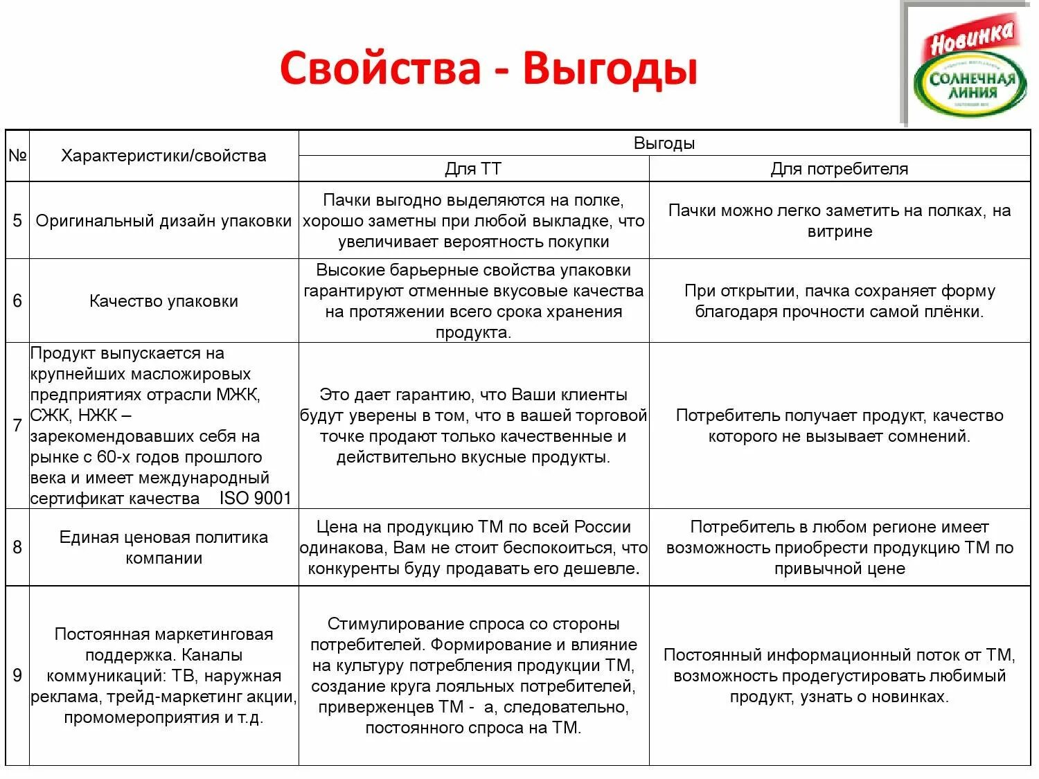 Свойство выгода примеры