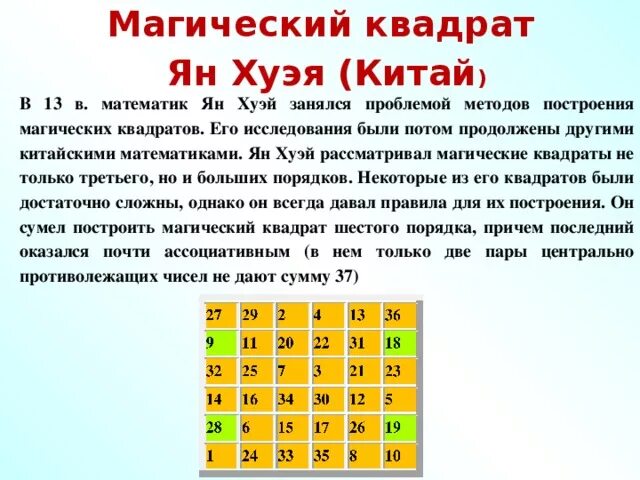 Магический квадрат простых чисел. Магический квадрат простых чисел
