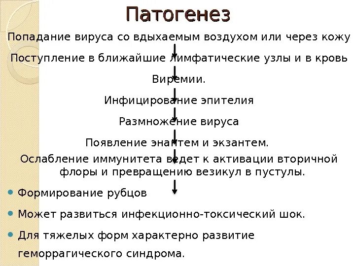 Схема эпидемиологического процесса ветряной оспы Вирус Ветряной оспы Varicella Zoster Подготовила студентка гр