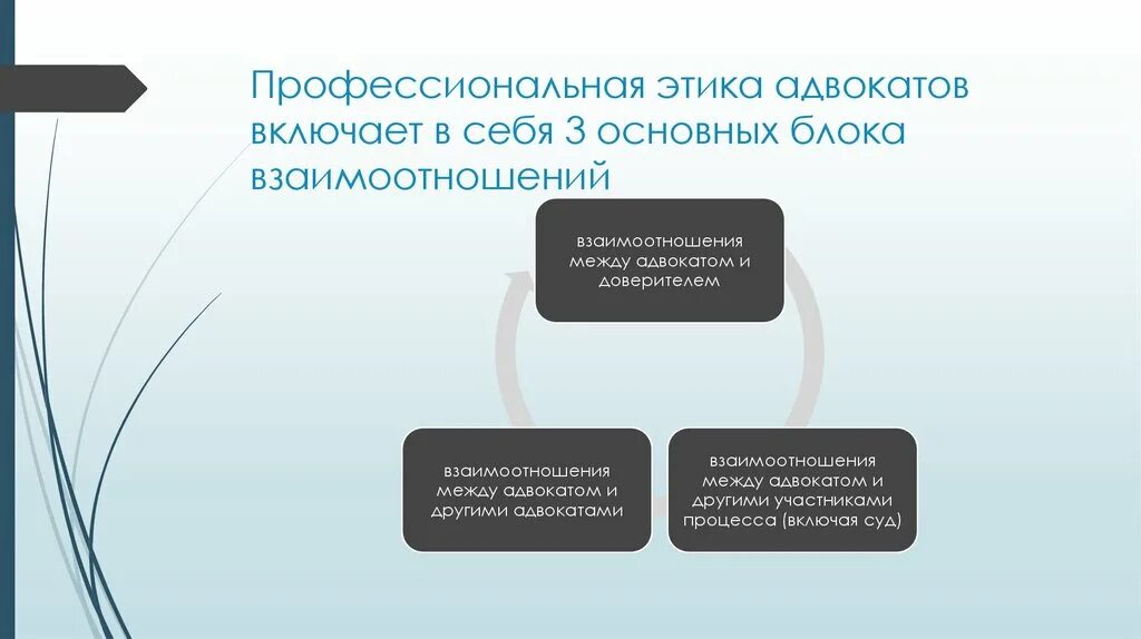 Профессиональная этика юриста. Профессиональная этика адвоката. Что такое профессиональная Адвокатская этика. Профессиональная этика юрисконсульта. Этика адвоката должен