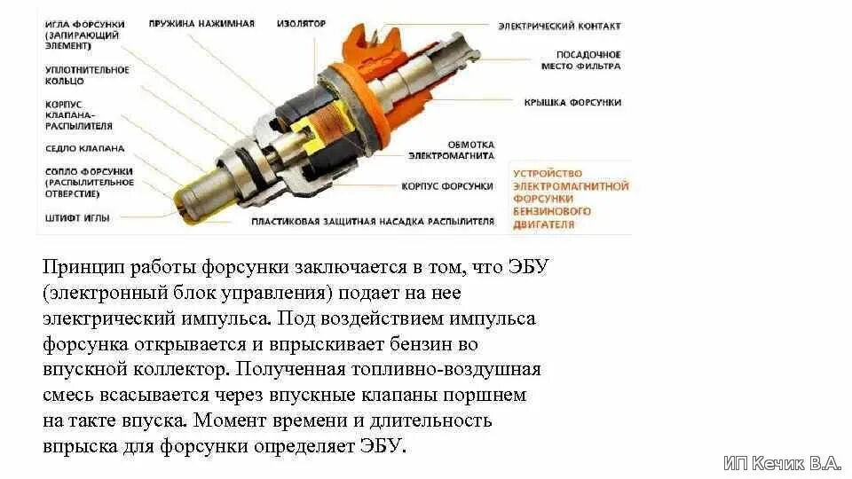 Как работают неисправные форсунки. Форсунки топливные бензиновые устройство. устройство и принцип работы бензиновой форсунки показать схемой. принцип работы электромагнитного инжектора. принцип работы форсунок схема.