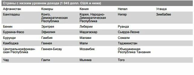 Страны с низким доходом. Страны с низким уровнем дохода. Страны с низким уровнем дохода список. Страны со средним уровнем дохода.