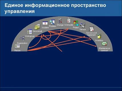 Единое информационное пространство коврова