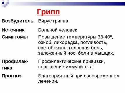 Возбудитель гриппа является