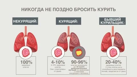 Восстановление после сигарет
