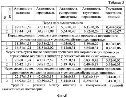 Перекисное число это
