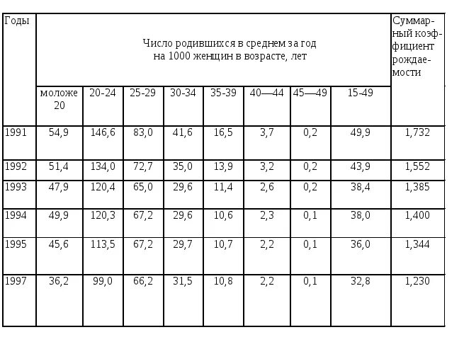 Показатели естественного движения населения. Специальным показателям естественного движения. Количество родившихся на 1000. Показатели естественного движения населения тест с ответами. Счетчик сколько родилось