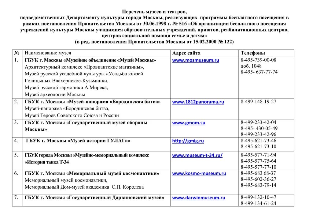 Список учреждений москвы. Музеи список. Музеи Москвы список. Музейный перечень 7. Музеи Москвы список с адресами.