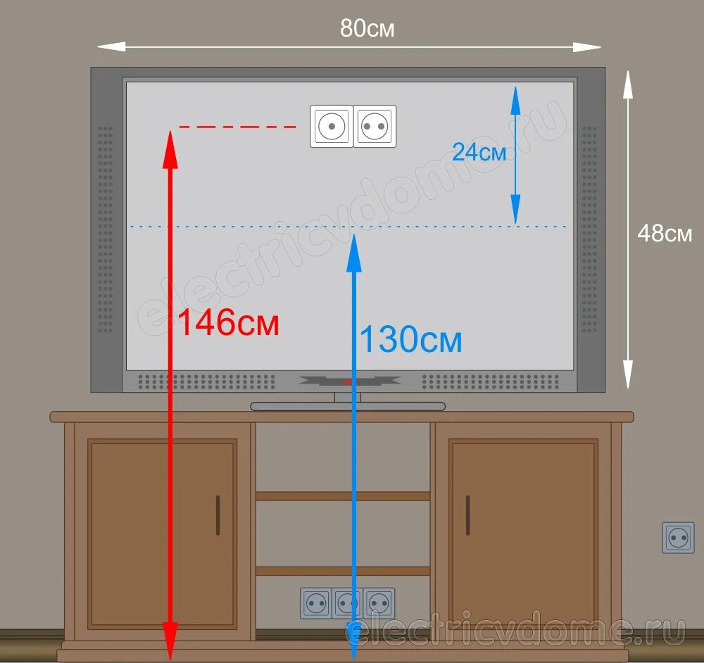 Высота розеток для телевизора в спальне. Высота установки телевизора на стену 55 дюймов. Высота установки телевизора 65 дюймов на стене. Высота установки телевизора 55 дюймов от пола. Высота установки телевизора на стене 32 дюйма.
