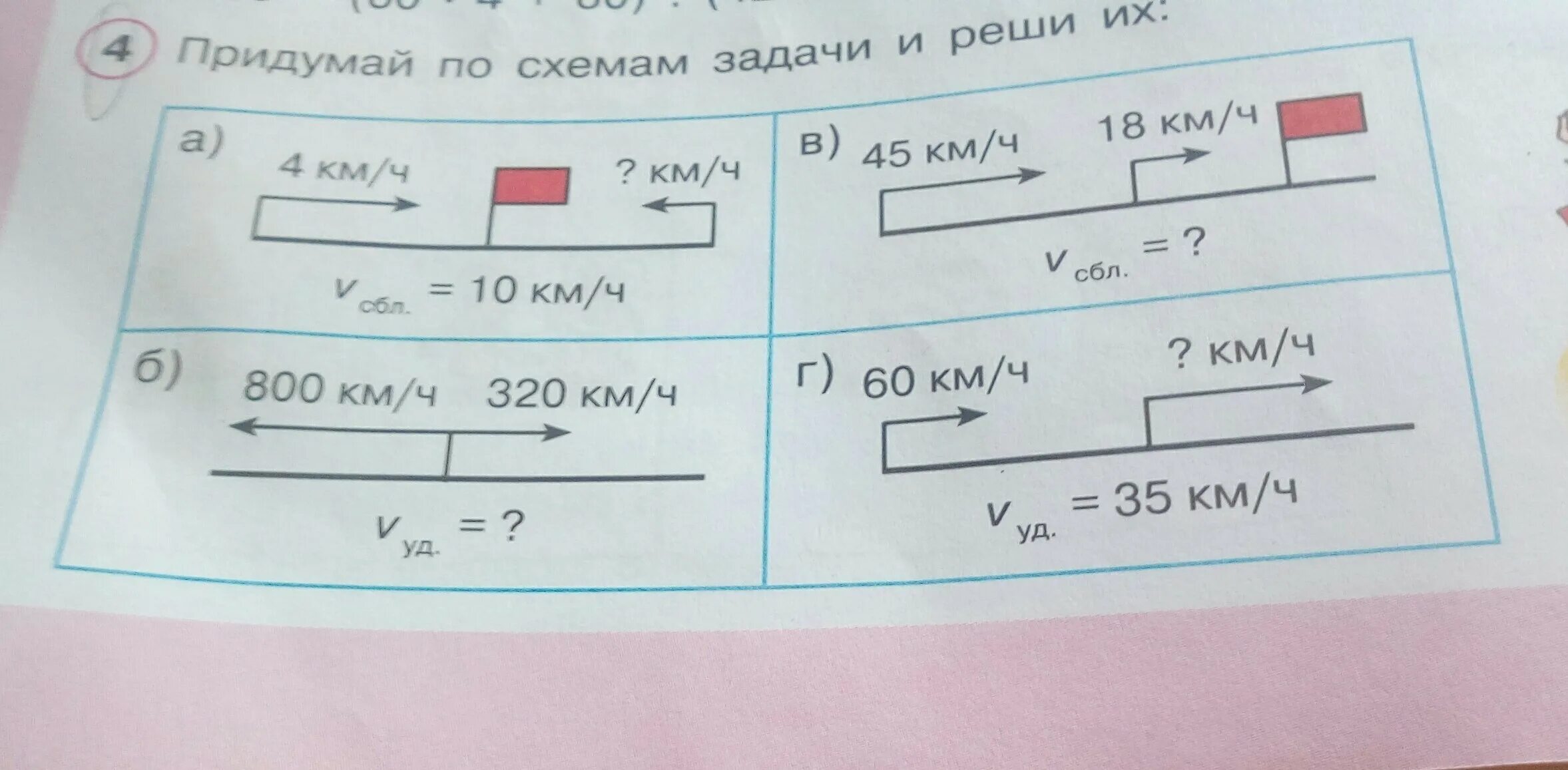 Реши задачу по схеме 4 класс. Придумай задачу по схеме. придумай и реши задачи по схемам. придумай и реши задачу. составь задачи по схемам и реши их.