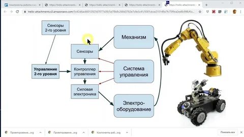 Роботизированные системы конспект