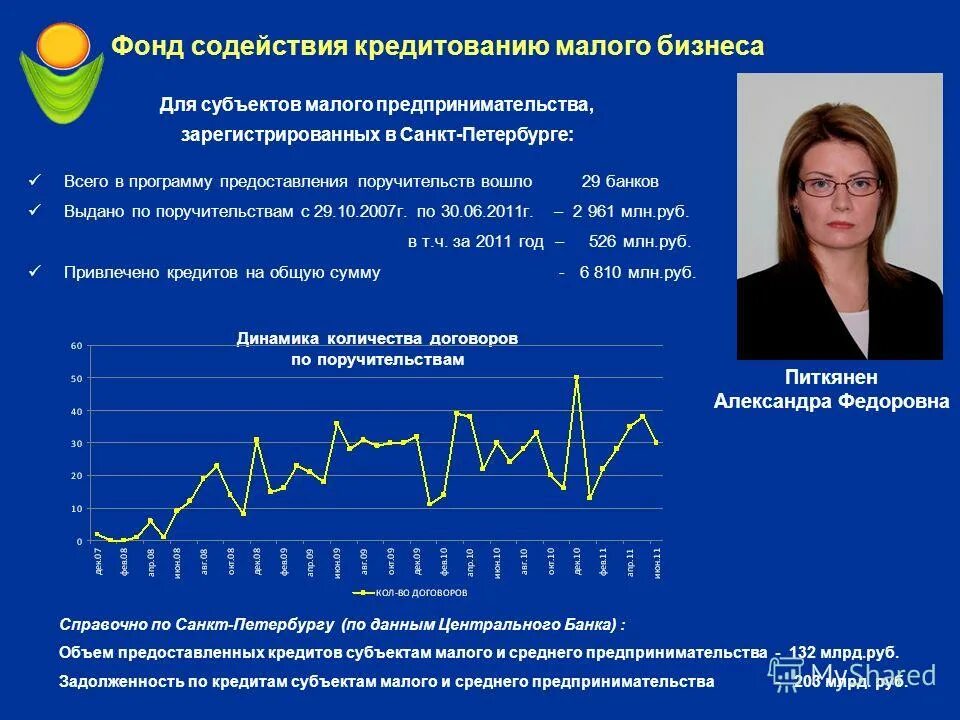 Фонды кредитования бизнеса. Фонды кредитования бизнеса