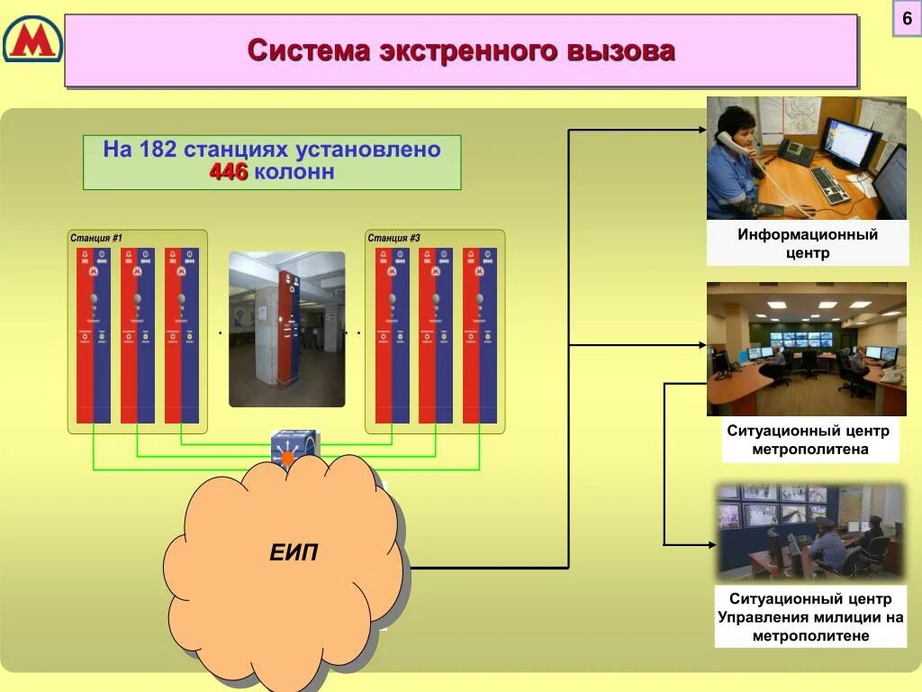 Колонна экстренного вызова в метро. Система экстренного вызова стенд. Колонна экстренной связи. Колонна экстренного вызова проектное решение.