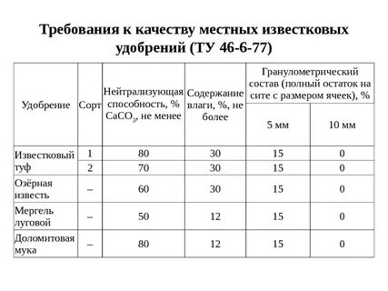 Нейтрализующая способность