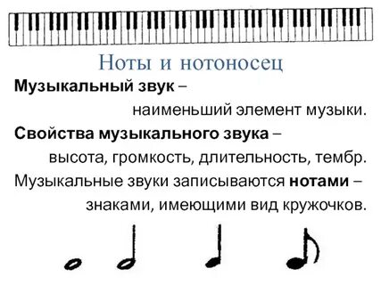 Повторение звуков в музыке