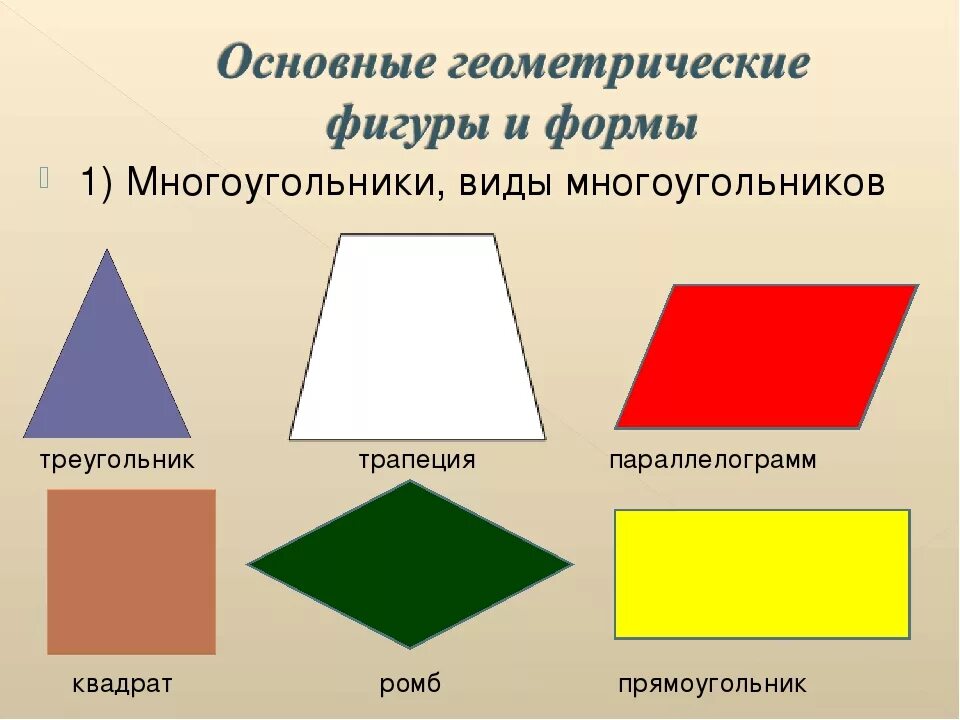 Какие фигуры называются прямые. Названия многоугольников. Основные геометрические фигуры. Многоугольники виды многоугольников. Основныегеомптричемкие фигуры.