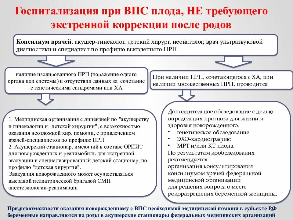 Приказ Минздрава РФ 1130н. Приказ 1130н Акушерство. Приказ 1130н кратко. Приказ Минздрава 1130н от 20.10.2020. Приказ минздрава 1130н акушерство и гинекология