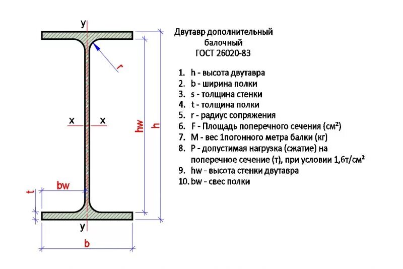 Двутавр вес погонного метра таблица. Двутавр колонный 30к1. двутавровая 24 балка сечение. двутавр 30ш2 сортамент. ширина двутавровой балки 24.