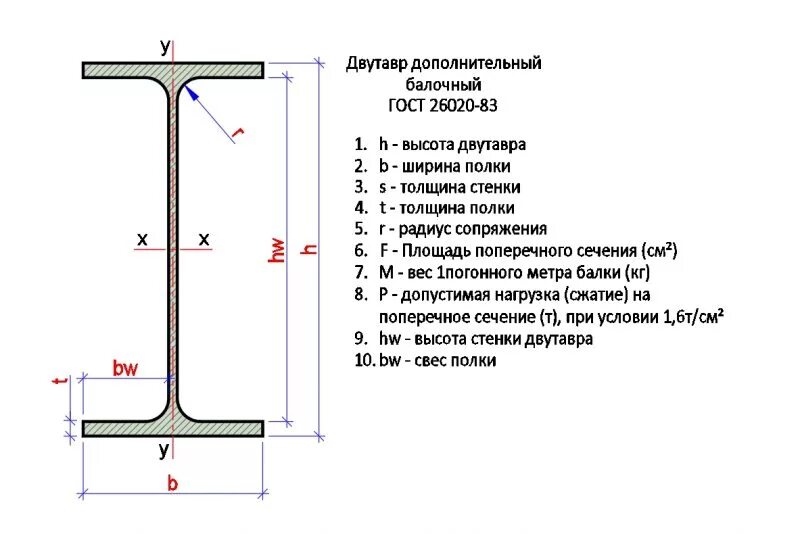 Вес 1 м балки. Балка двутавр 20. Балки двутавровые ГОСТ 57837-2017. Двутавр стальной горячекатаный 20б1. Двутавровая балка ГОСТ 26020-83.