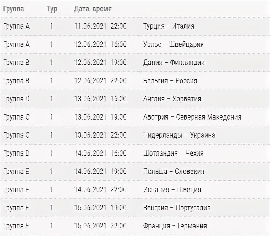 Евро 2021 расписание Санкт-Петербург матчей по футболу. Футбол Чемпионат Европы 2021 расписание матчей. Расписание матчей евро-2021 Россия. Футбол Россия расписание матчей евро 2021. Расписание матчей турции