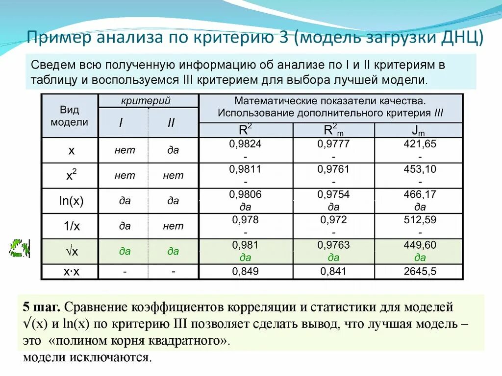 Оценка полученных данных. Оценка полученных данных