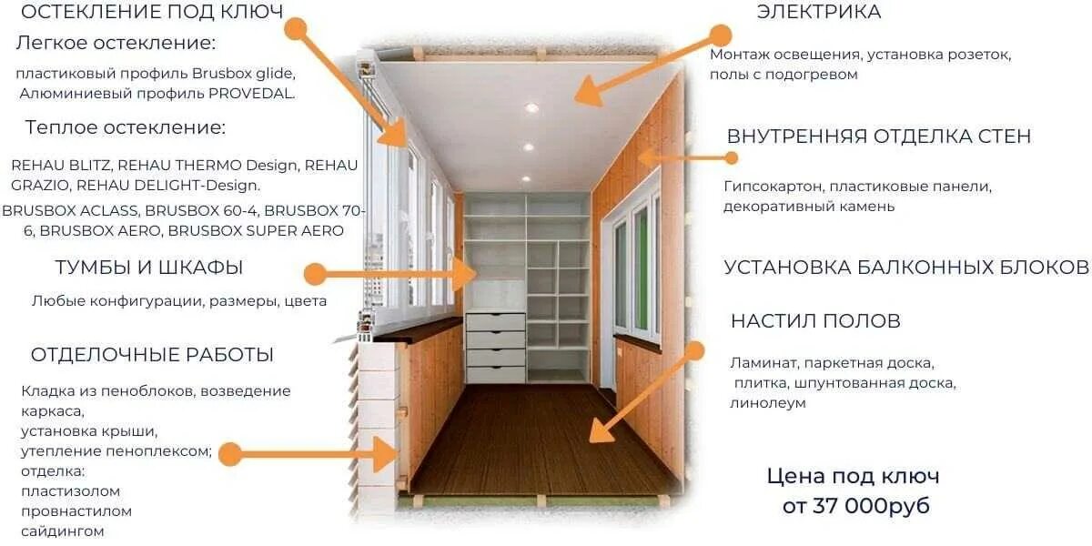 Рассчитать лоджию. Смета на отделку балкона. Смета на балкон под ключ. Расценки на утепление балкона. Расценки на отделку балкона.