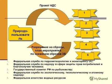 Проект ндс в водный объект