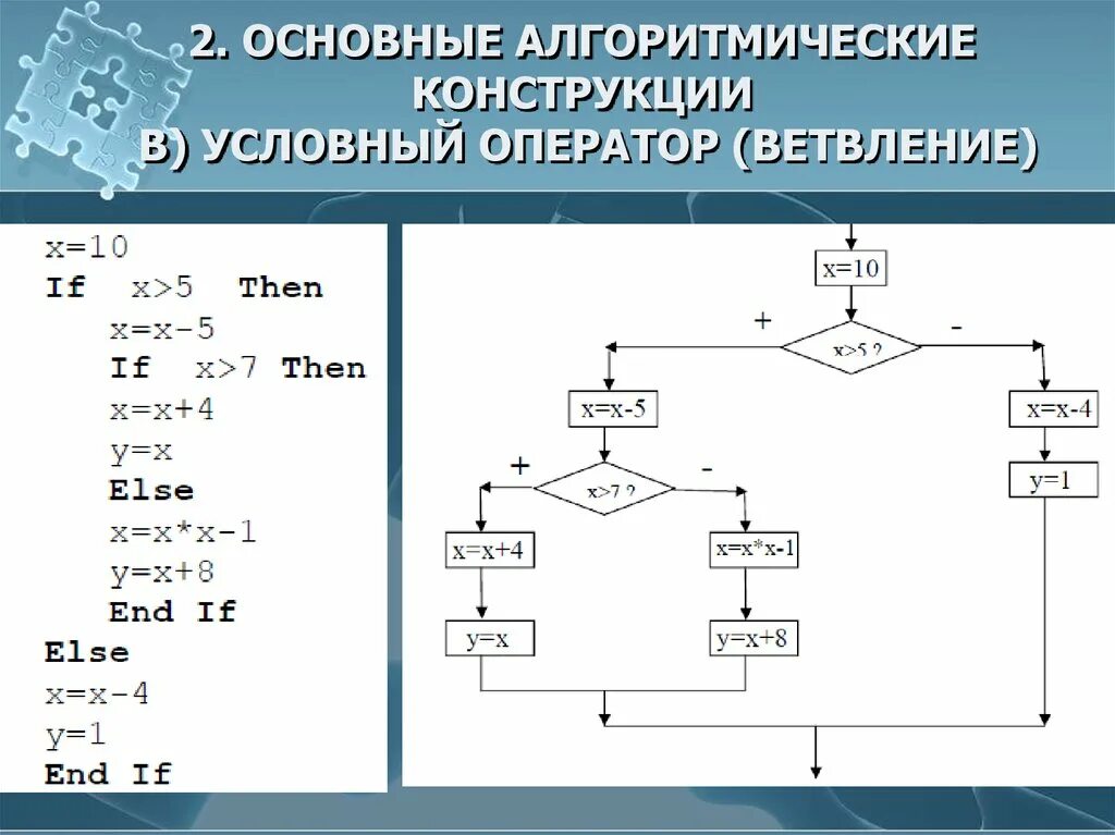 Основные алгоритмические конструкции презентация
