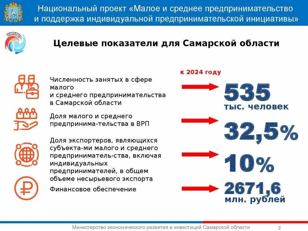 Малое и среднее предпринимательство и поддержка индивидуальной предпринимательск