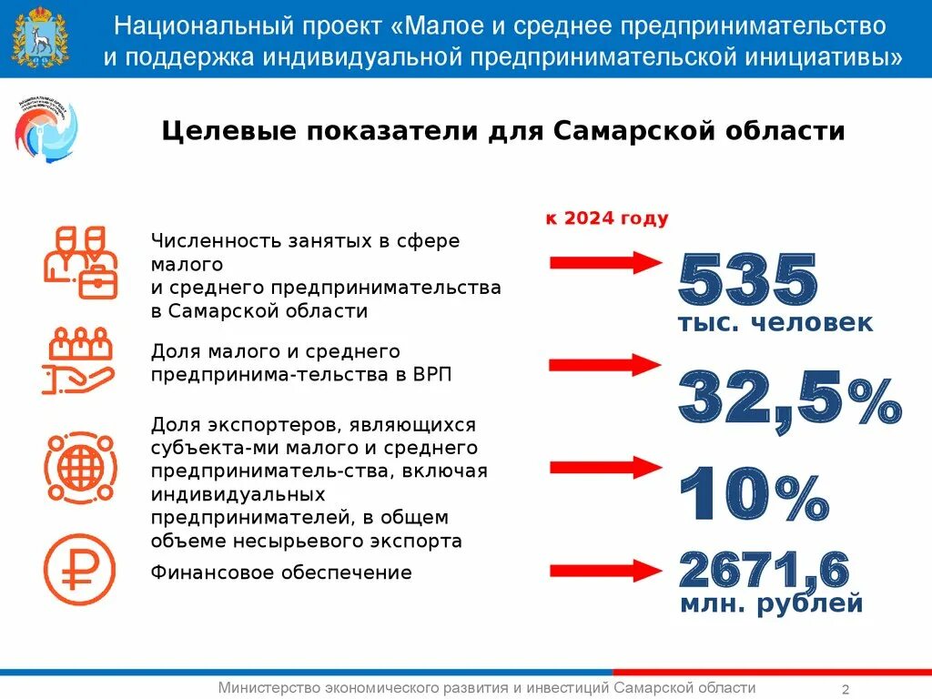 2 наличие условий для реализации хозяйственной инициативы. Цели национального проекта Малое и среднее предпринимательство. Национальный проект малый бизнес. Нацпроект малый бизнес. Нацпроект Малое предпринимательство.