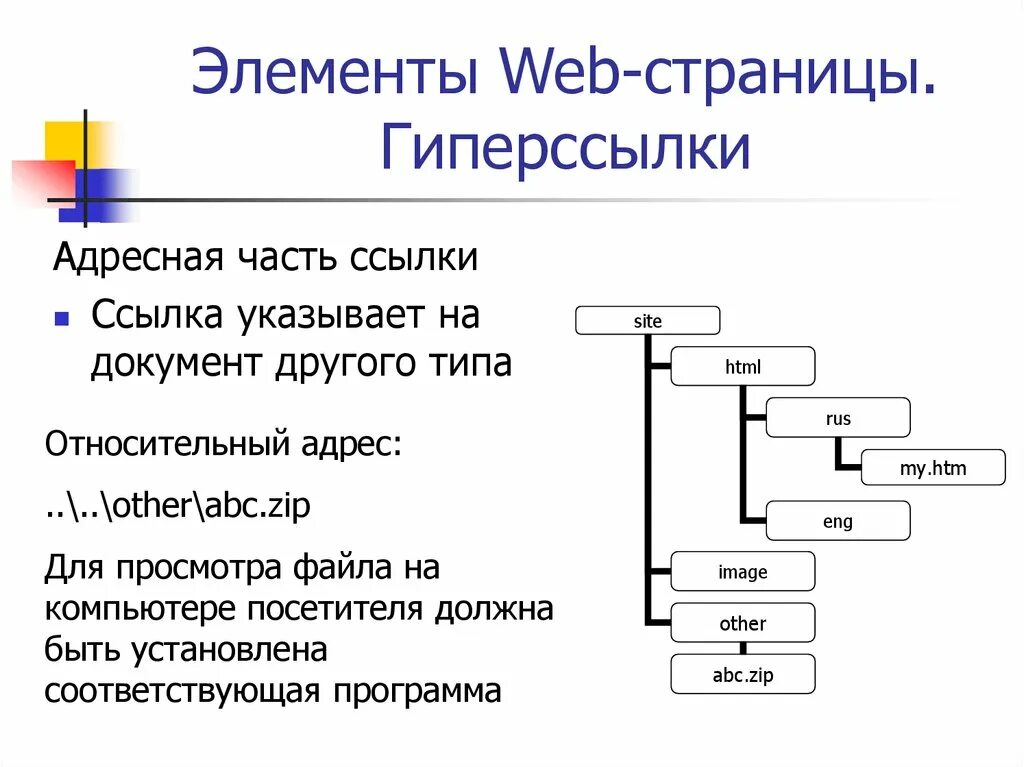 Схема гиперссылок. Гиперссылка пример. Компоненты гиперссылки. Элементы web страницы