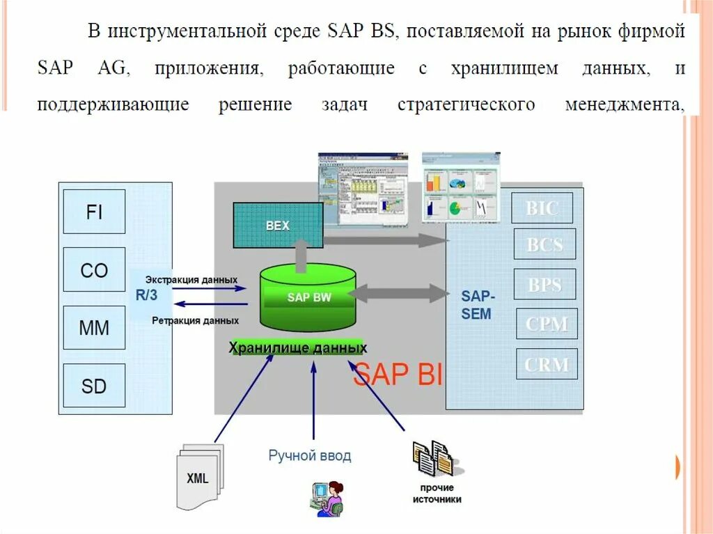 Ос кис. Кис корпоративные информационные системы. Кис это информационная система. Среды SAP. Хранилище данных САП.