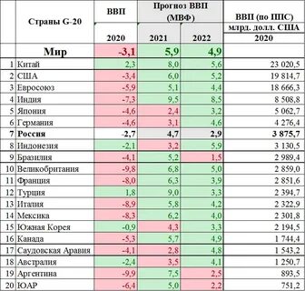 Итоги лета 2021