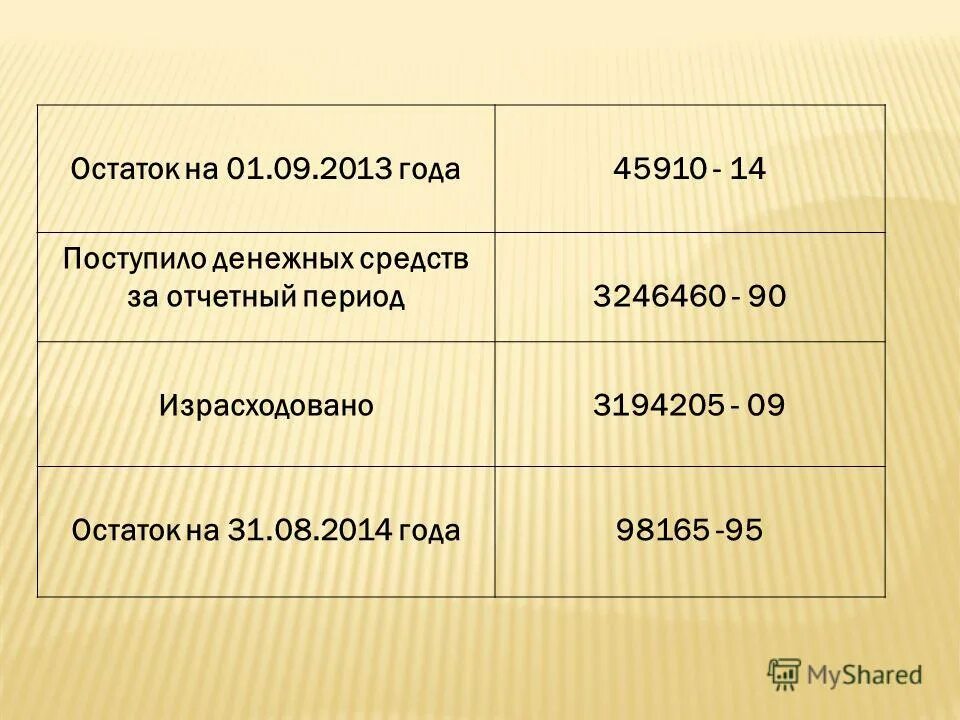отчётный период в бухгалтерской отчетности. нераспределенная прибыль (убыток). нераспределенная прибыль. баланс на конец отчетного периода. налоговый отчетный период.