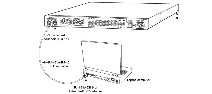 Через консоль порт. Console port sx80 pin. консольный порт коммутатора что это. dell 2808 console port. консольный порт cisco 232 8 портов.