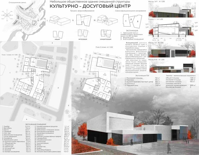 Культурно-досуговый центр проект. Проект досугового центра. Культурно досуговых и центров проект. Досуговый центр проект план. План культурного центра