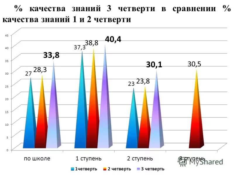 Как в качестве сравнения