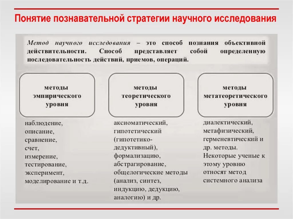 Стратегия научного исследования. Стратегия и тактика научного исследования. Стратегия исследования это. Стратегия научно-исследовательской работы.