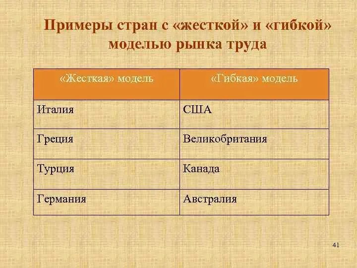 Гибкие и жесткие Конституции примеры стран. Страны с жесткой Конституцией. Жесткие Конституции примеры стран. Страны с гибкой Конституцией.