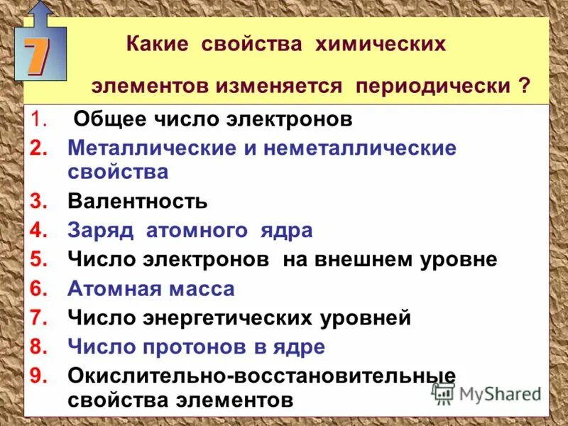 Периодически изменяющиеся свойства химических элементов