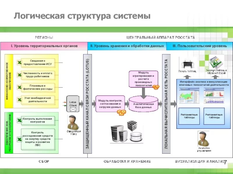 Система мониторинга ресурсного обеспечения. Логическая структура. Логика структура. Логическая структура по. Ресурсы системы в логике.