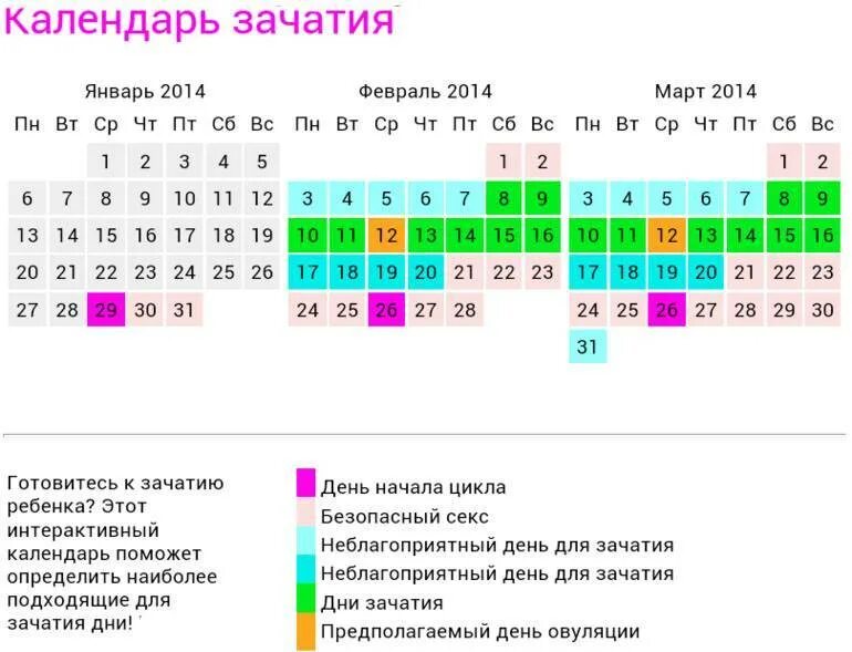 Благоприятные дни для зачатия ребенка после месячных календарь. Календарь для беременности рассчитать овуляцию зачатия ребенка. Как посчитать день цикла калькулятор. Овуляция рассчитать для зачатия ребенка после месячных как. Бесплатные календарь зачатия
