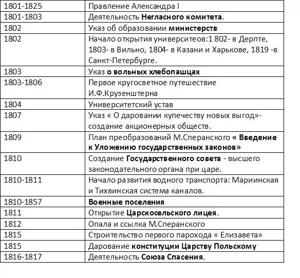 События при александре 1. События при александре 1. События при александре 1. События при александре 1. События при александре 1.